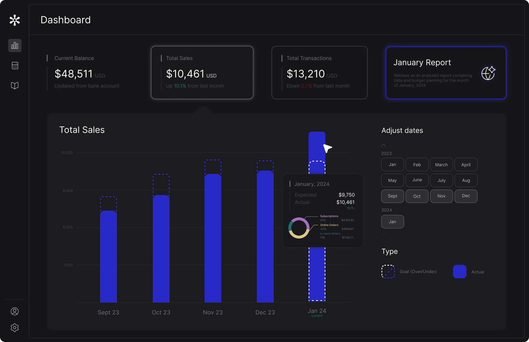Accounting dashboard