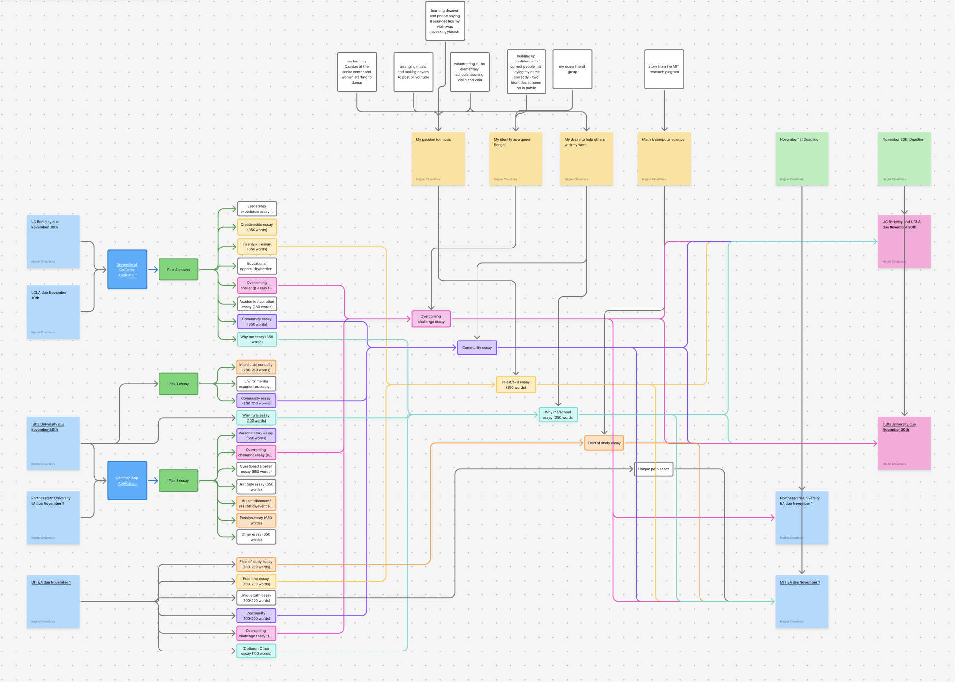 Brainstorm