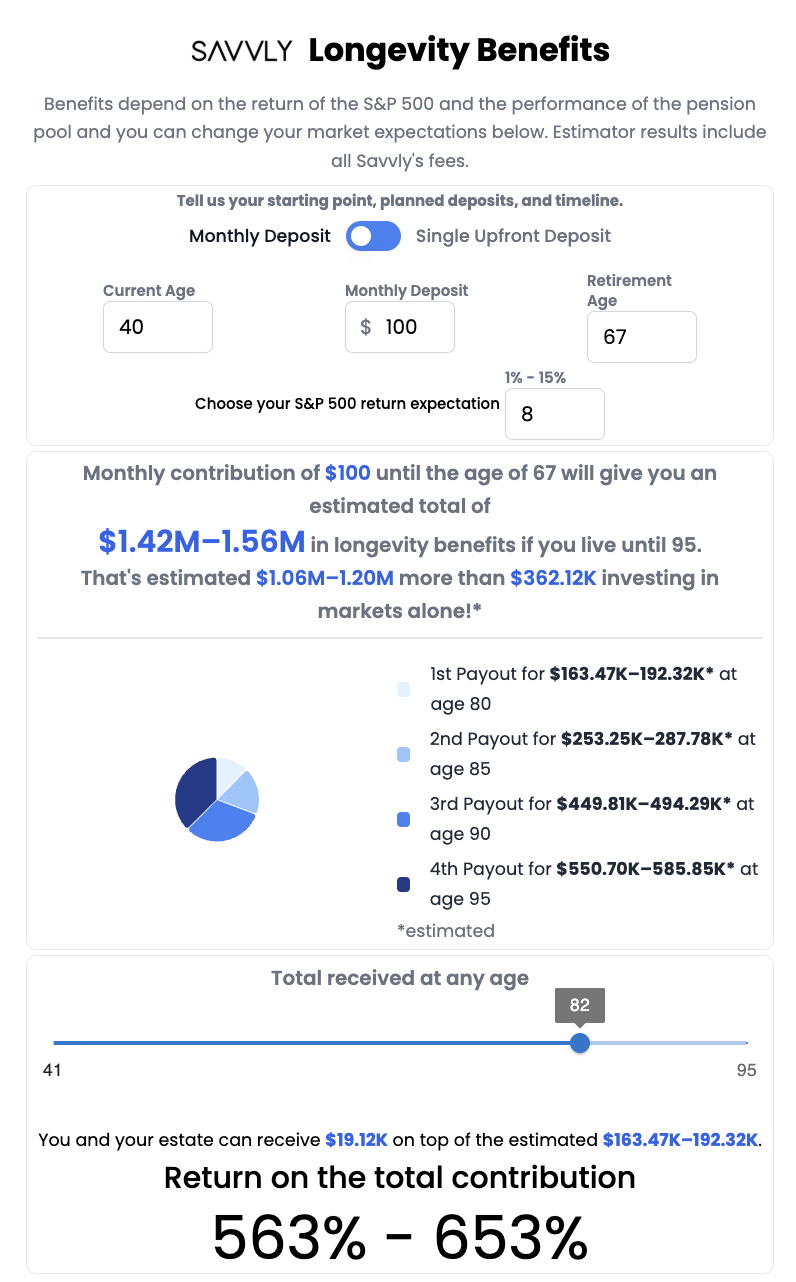 Savvly estimator before redesign